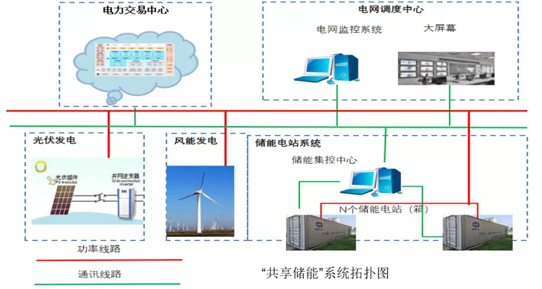 深圳盛齐能源技术申请用于储能系统的OTA远程升级系统及方法专利提升可靠性