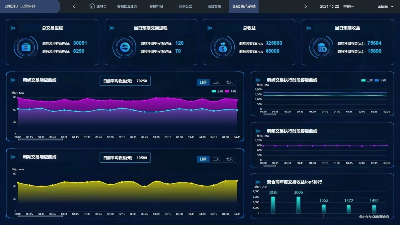 首批国家级零碳园区建设名单出炉丨碳中和周报（214期）(图1)