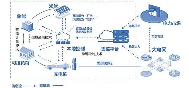 2026年全球储能发展趋势：混沌中寻找确定性