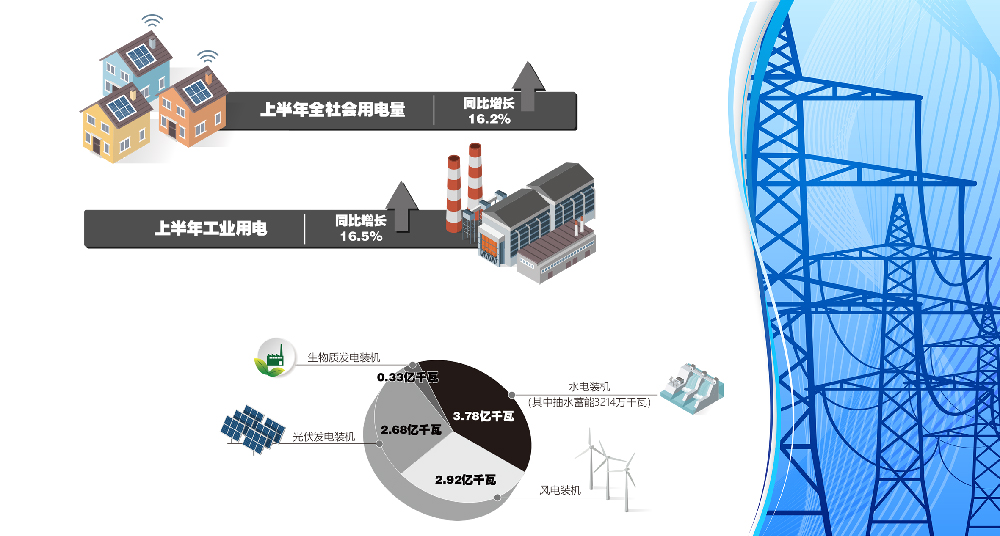 一文了解身边的智能微电网--工业用户及零碳园区的绿色低碳发展之路