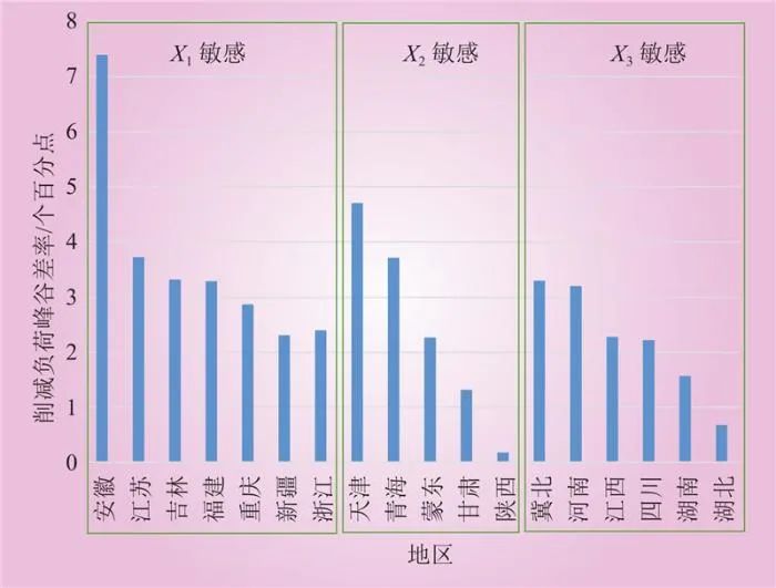 全国多地取消固定分时电价