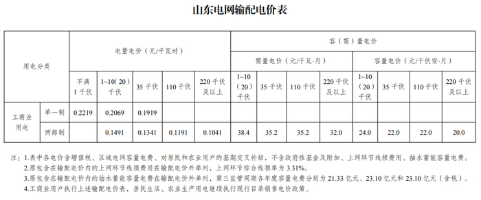 嘉实全球房地产(QDII)