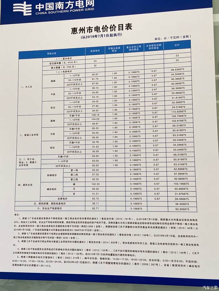 电力攀升映民生工业用电领增长丨2025年梧州市全社会用电量增速排名全区第一