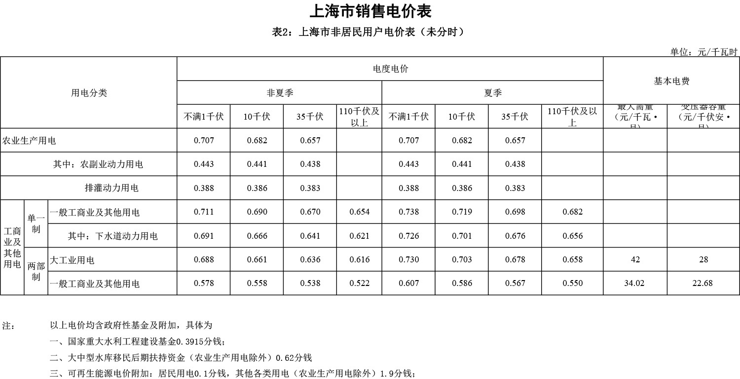 中能观察丨告别“躺赢”11省市取消固定分时电价