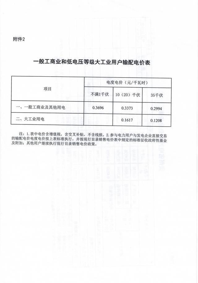 电费计价改革3月1日起取消固定分时电价！电费会迎来暴涨吗？