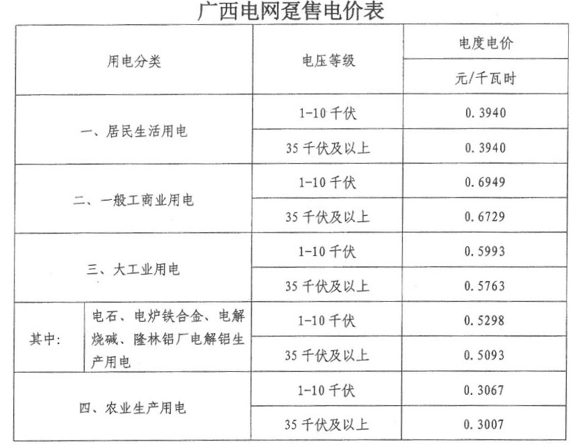 居民用电峰谷电价、工业用电单一制电价和两部制的计算示例