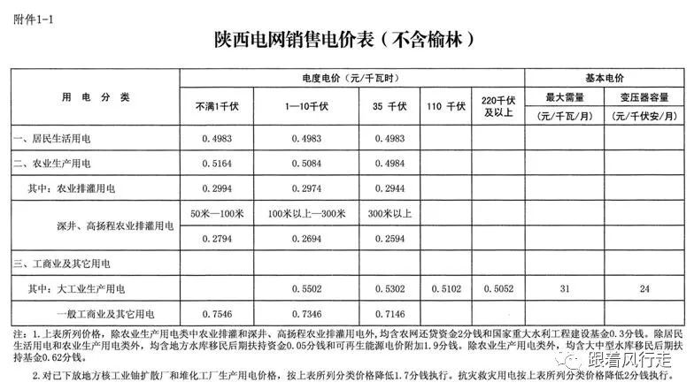 能源革命：AI的背后是算力算力的背后是电力