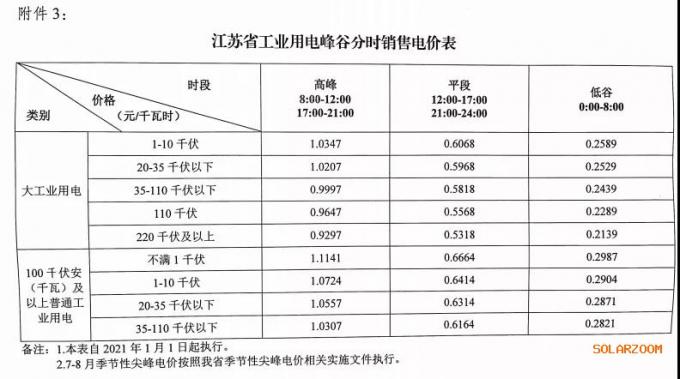 埃及的电力现状与价格