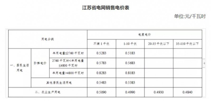 缅甸仰光工业区、公寓、商场及酒店将获LNG24小时供电
