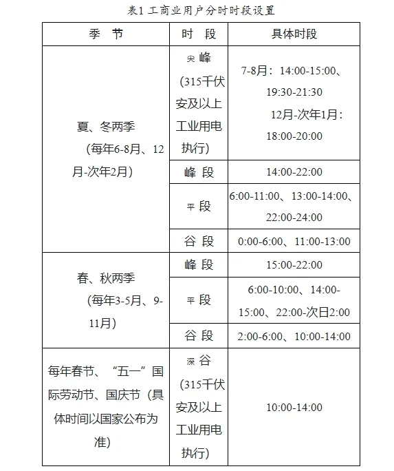 关于负电价这些错误认知要澄清！