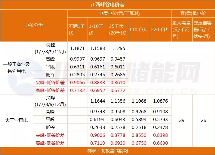 2026年2月虚拟电厂VPP系统口碑榜十强交易成功率高