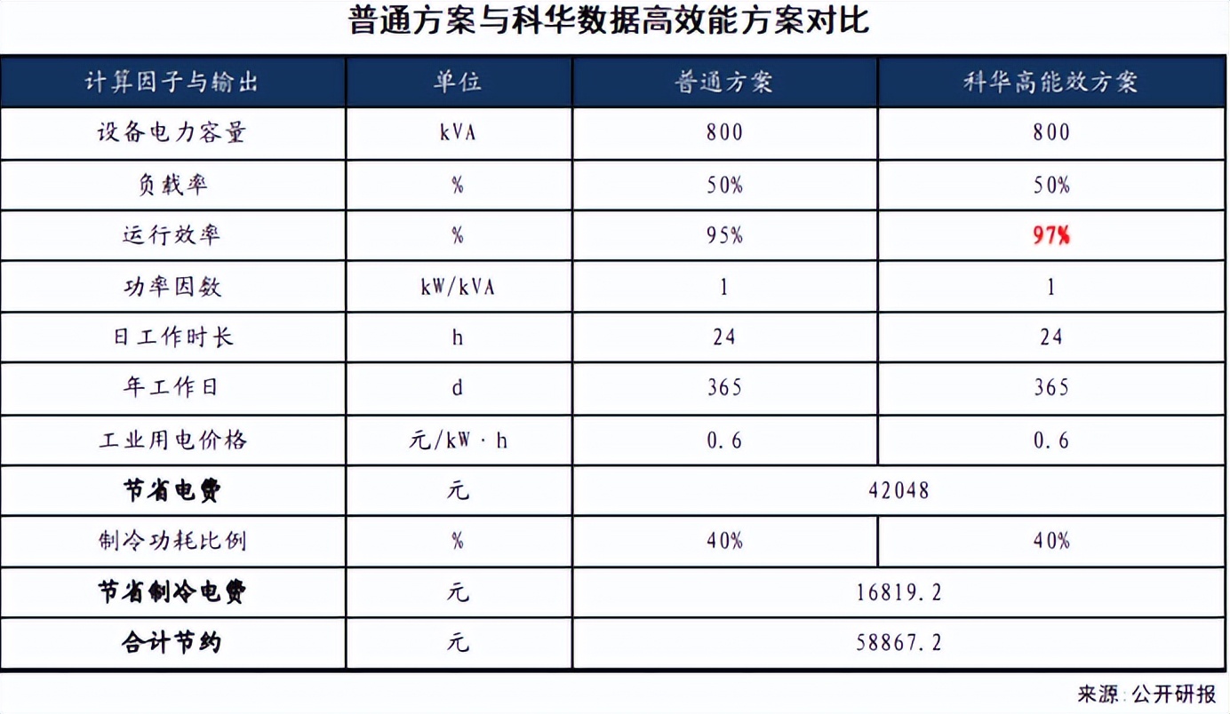 五万亿布局电网越南限电减产东南亚产能受限欧洲电价暴涨10倍