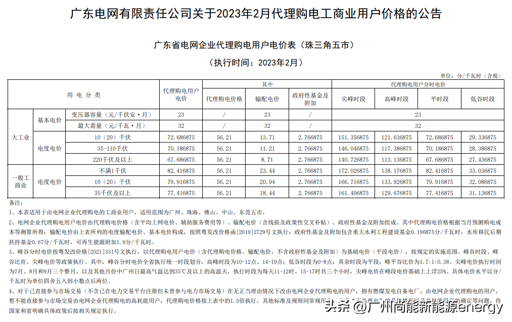 2026年2月专业的电价套利系统推荐高收益与智能化解析