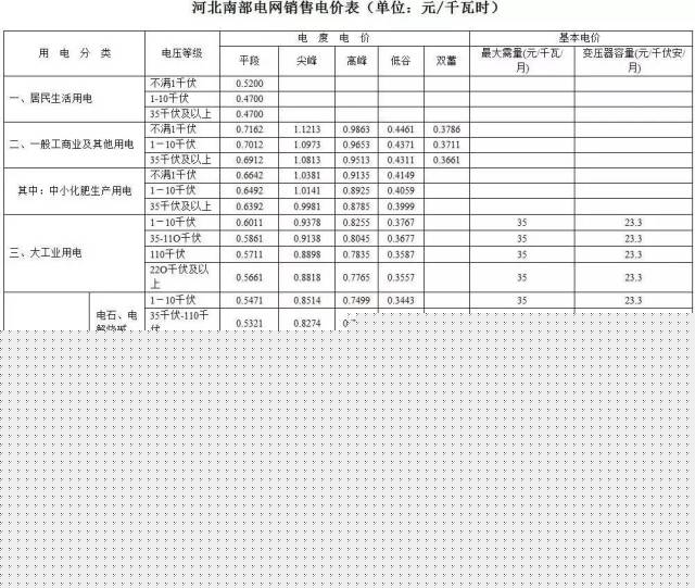 中美AI决战变天！美国最怕的不是华为芯片而是中国的电网
