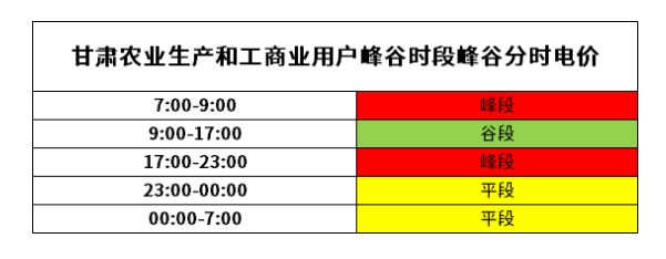 中国电网在越南成赢家！中国电价优势碾压越南电网又贵还限电