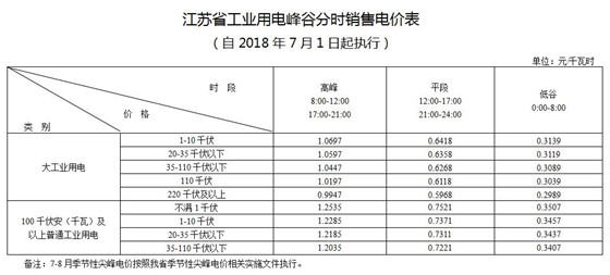 中信证券：用户分时电价衔接市场工商业储能模式转变