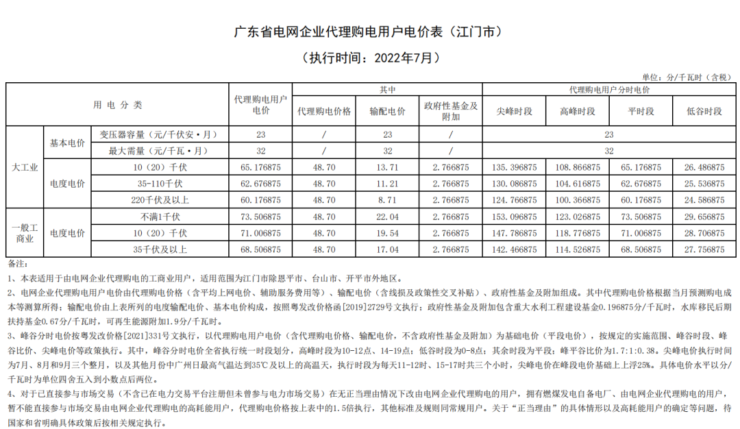 农村用电缴费标准调整！每度多少钱？一户多口家庭用电能省钱吗