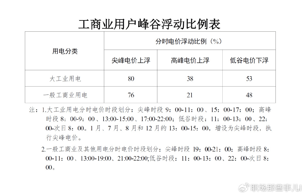 十年规划出炉！全国统一电力市场体系20来了