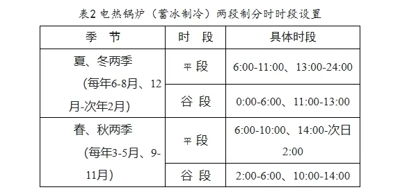 企业工厂如何节电？6招教你一年省下几十万电费