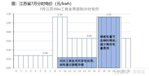 增速900%！这一光伏新赛道彻底藏不住了(图1)